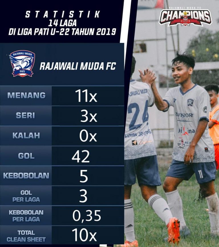 Rajawali Muda FC Juarai Liga Pati U-22 2019, Pesan Dewan Pembina; Tetap Rendah Hati dan Jadikan Semangat Kemenangan Berikutnya