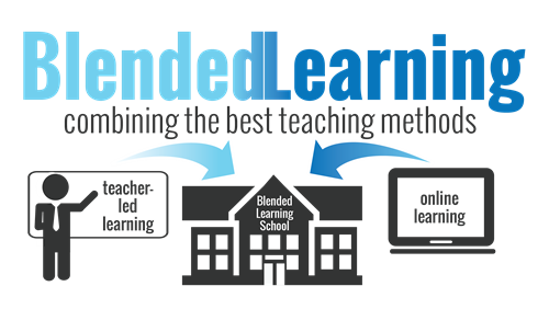 Metode ”Blended Learning”  Membuat Pembelajaran Efektif di Masa Pandemi Covid-19. Oleh : Supriyanti MPd