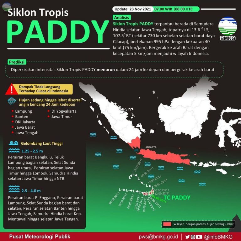 Dampak Siklon Tropis Paddy, Berpotensi Hujan Angin di Sumatera hingga Jawa Timur