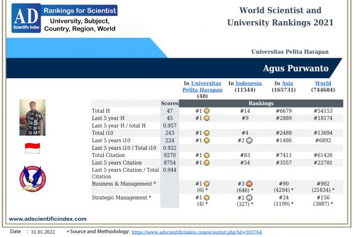 World Scientist and University Rankings 2021, Agus Purwanto.(Foto:Sn/dok-ap)