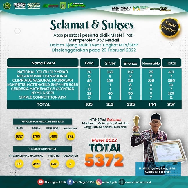 Anggota DPRD Pati, Muntamah mengapresiasi MTs Negeri 1 Pati atas capaian meraih 957 medali