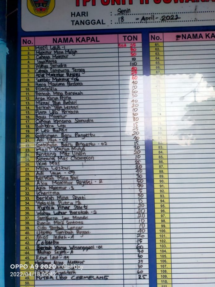 Daftar kapal penangkap ikan yang sudah masuk dan tambat di pinggir alur Kali Juwana, untuk melelangkan hasil ikan tangkapannya, sampai Senin (18/April) hari ini.(Foto:SN/dok-leh)