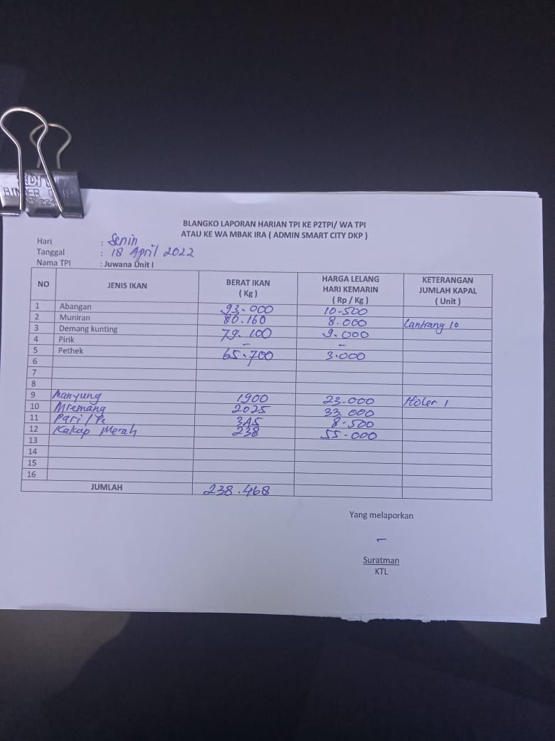 Daftar harga ikan dalam pelaksanaan lelang di TPI Bajomulyo Juwana, Minggu (17/April) dan Senin (18/April) 2022 hari ini.(Foto:SN/dok-leh) 