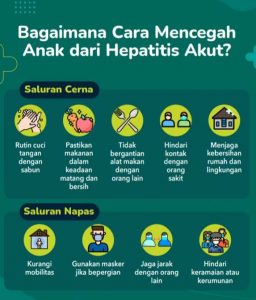 Bagaimana Cara Mencegah Anak dari Hepatitis Akut?