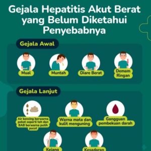 Gejala hepatitis akut berat