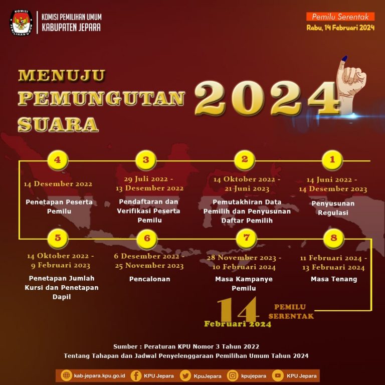 KPU Jepara Siap Ikuti Peluncuran Pemilu 2024