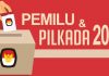 Ilustrasi pemilu dan pilkada 2024. (Foto: Istimewa)