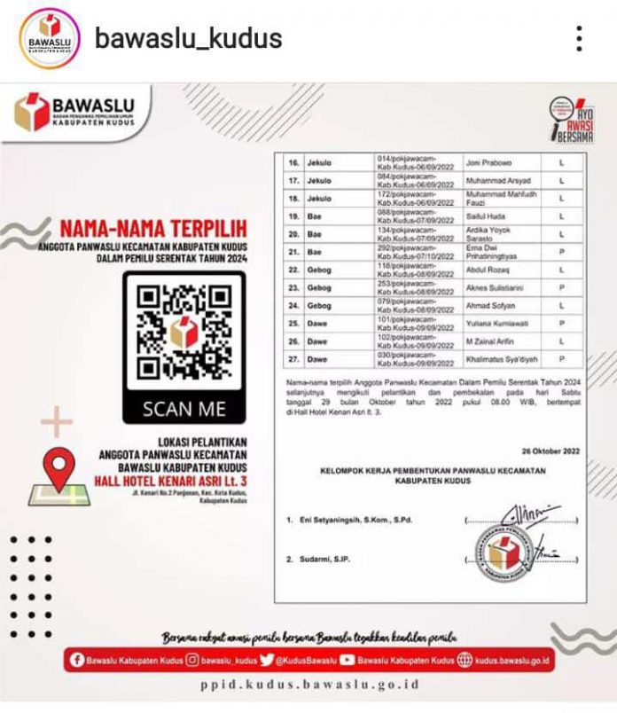 Nama-nama terpilih peserta Panwascam Kudus Nama-nama terpilih peserta Panwascam Kudus