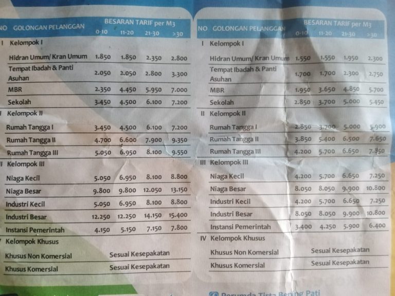 PDAM Tirta Bening Pati Sesuaikan Tarif Baru untuk Pelanggan, Berlaku Februari 2025